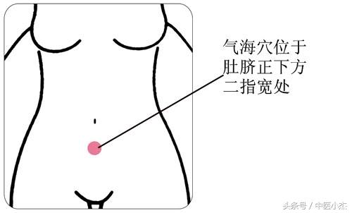 四个穴位,四个穴位图解大全