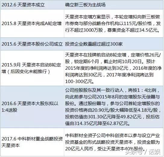 业绩承诺并购,业绩承诺并购案例