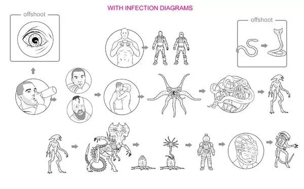 异形契约详细解析,观看异形契约
