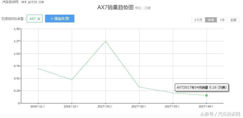 东风风神ax7马赫版车主用车感受,修车师傅对东风风神的评价