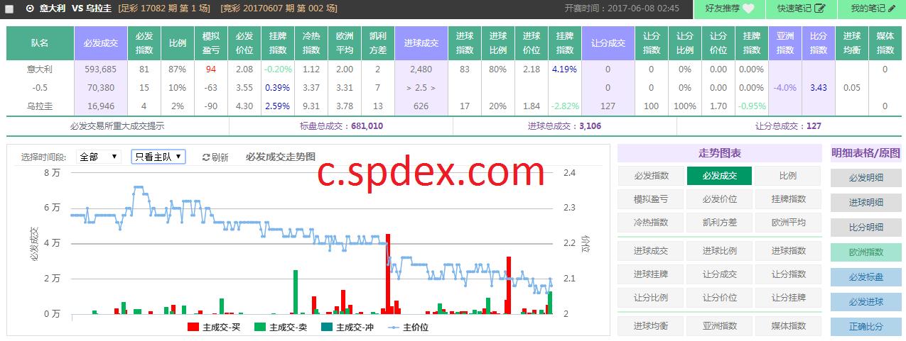 spdex超级指数下载,spdex超级指数视频教程