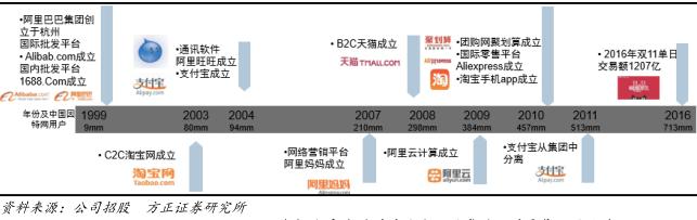2023年跨境电商行业研究报告,跨境电商营销研究报告