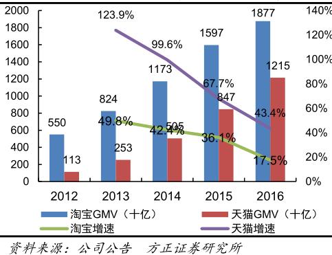 2023年跨境电商行业研究报告,跨境电商营销研究报告