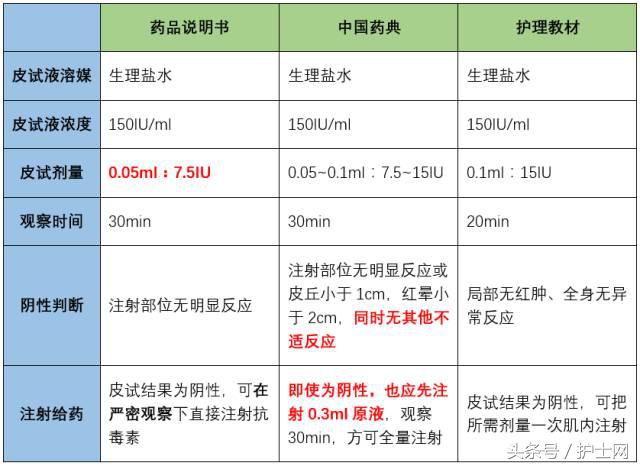 破伤风抗毒素皮试标准是,破伤风抗毒素标准皮试