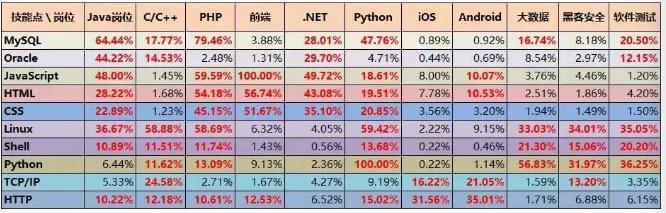 最受程序员喜爱的十大it培训机构,it培训机构培训出来的程序员