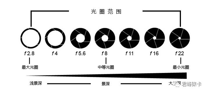 我喜欢街头摄影，要不要选28mm镜头？