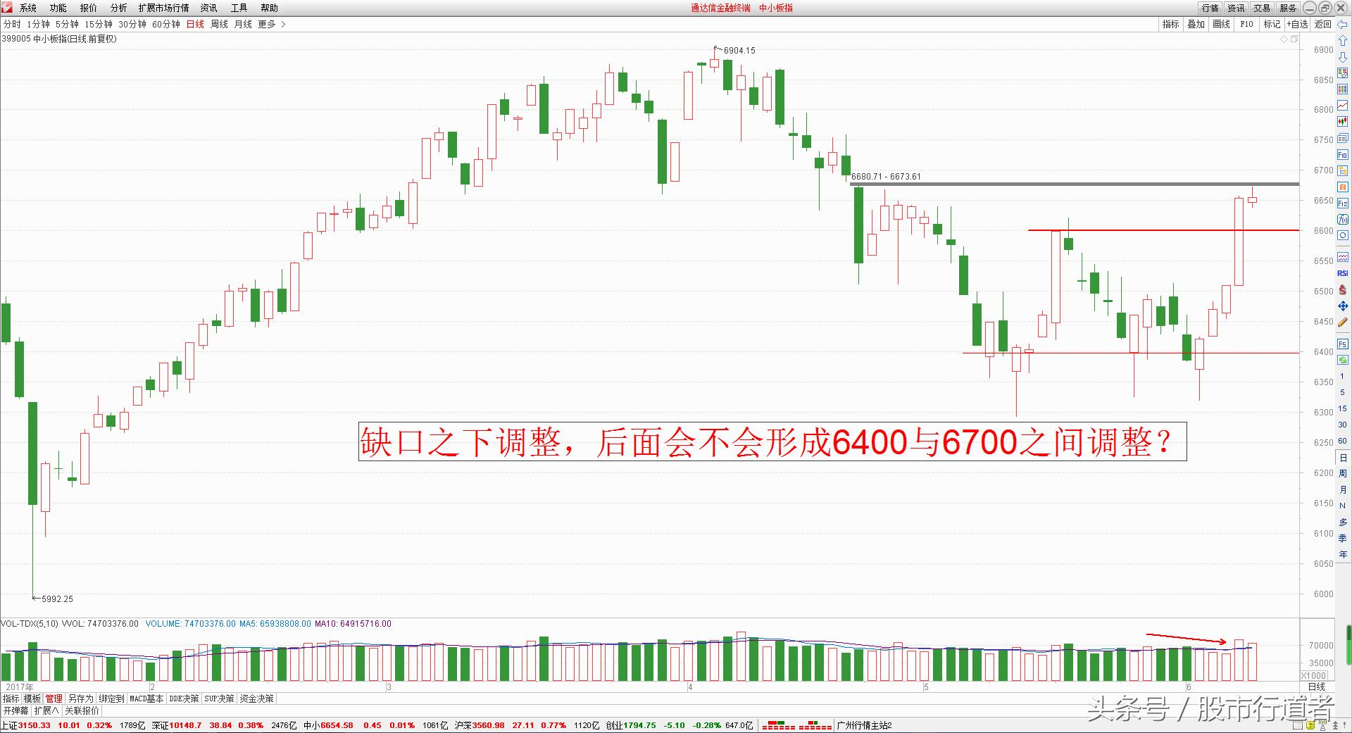 创业板股市策略分析与实战,a股创业板上涨风险