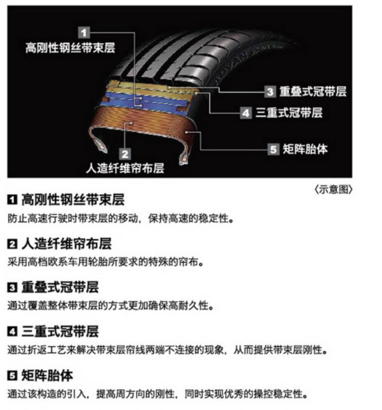 原厂轮胎好还是品牌的轮胎好,应诺轮胎对标哪个品牌轮胎