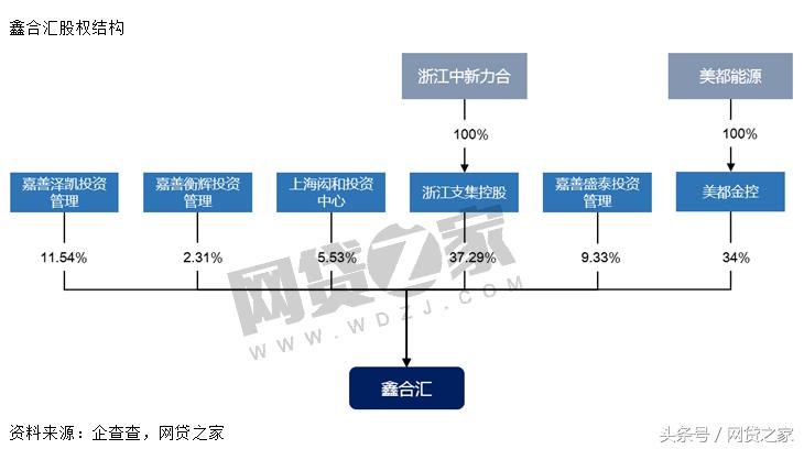 鑫合汇体量直逼陆金服！然而大标、拆标待解