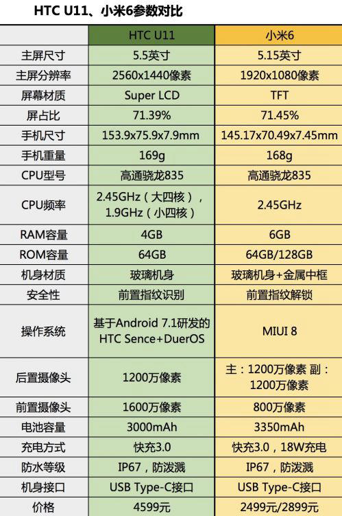 htcu11+和小米mix2,u11和小米手机哪个好