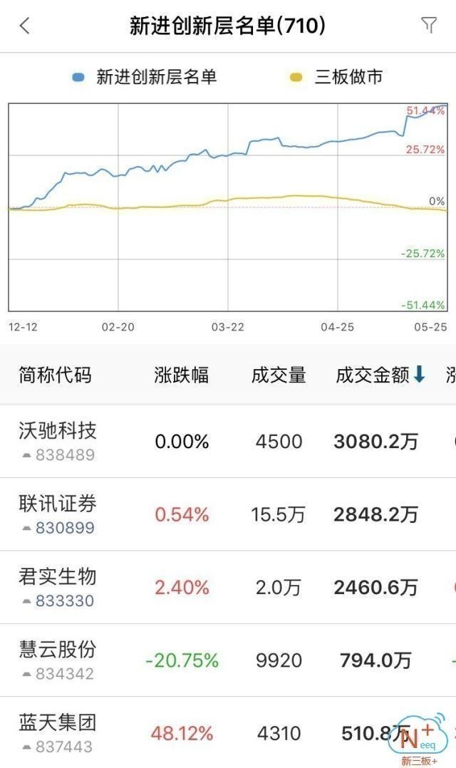 新三板创新层多久能上市,新三板精选层概念股一览表