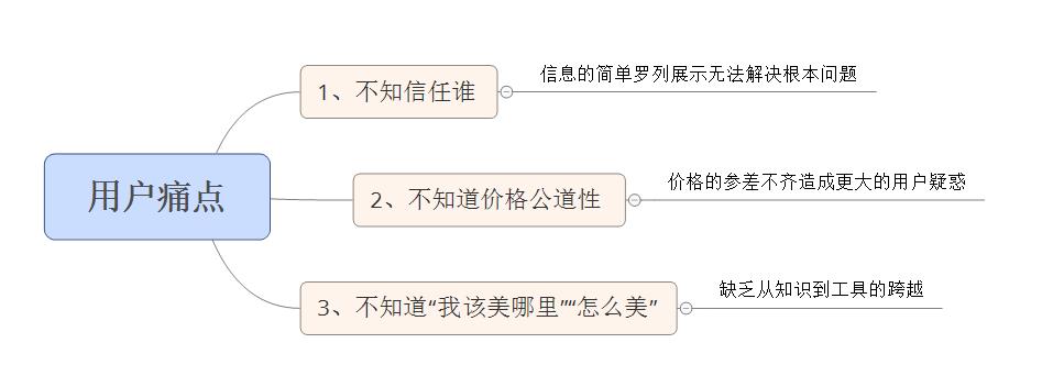 医美机构存在问题,医美项目不正规