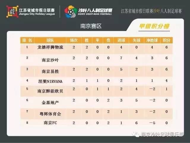 战报足球,战报足球比赛