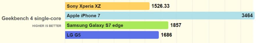 索尼xperia1ii跟1iii的区别,小内存nas
