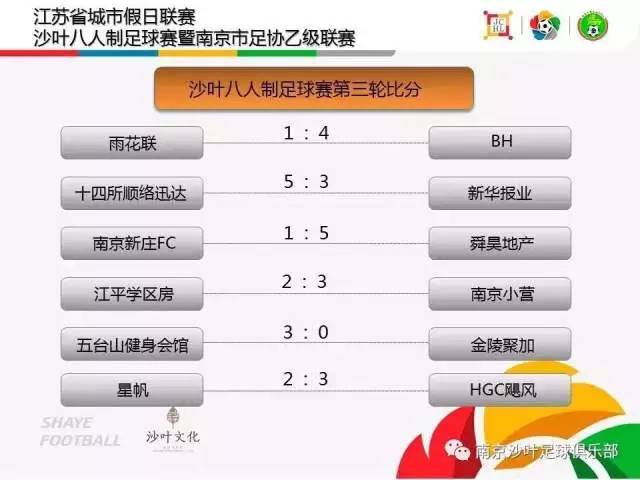 战报足球,战报足球比赛