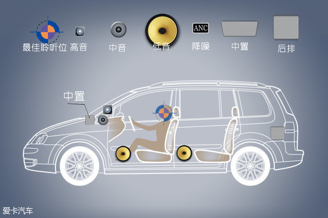 音响喇叭测试音乐,楼兰bose音响最佳设置