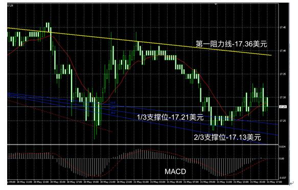 领峰贵金属黄金操作,领峰贵金属黄金走势