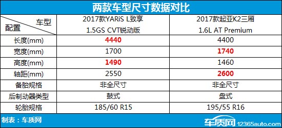 丰田致享和威驰哪个更值得入手,丰田致享两厢与三厢哪个值得买