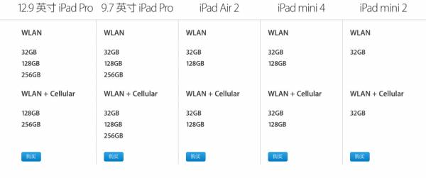 最硬资讯|除了SE苹果iOS设备都是32GB起步;索尼PS4Pro亚洲版价格公布;爱尔兰将被迫接受苹果130亿欧税款