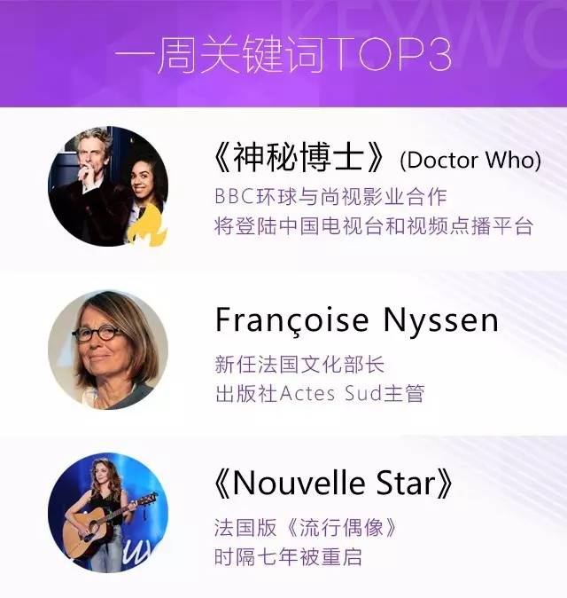 M观察｜英法热点：英国人民的心头好《神秘博士》即将来华，意不意外，惊不惊喜？