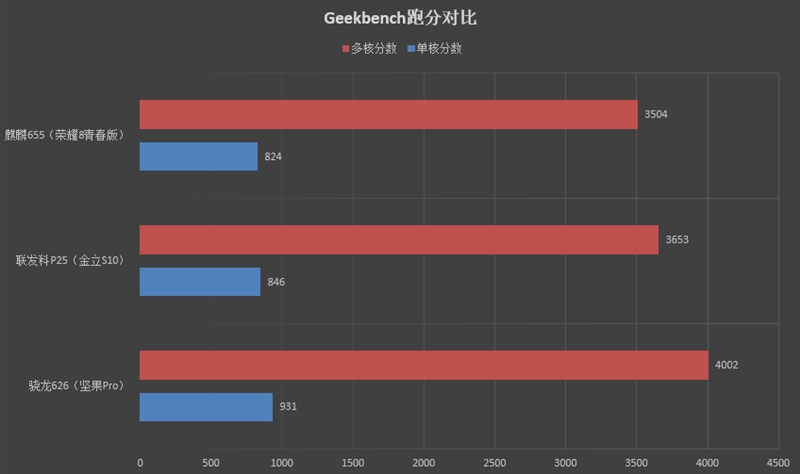金立s10手机6+128,金立s10128g多少钱