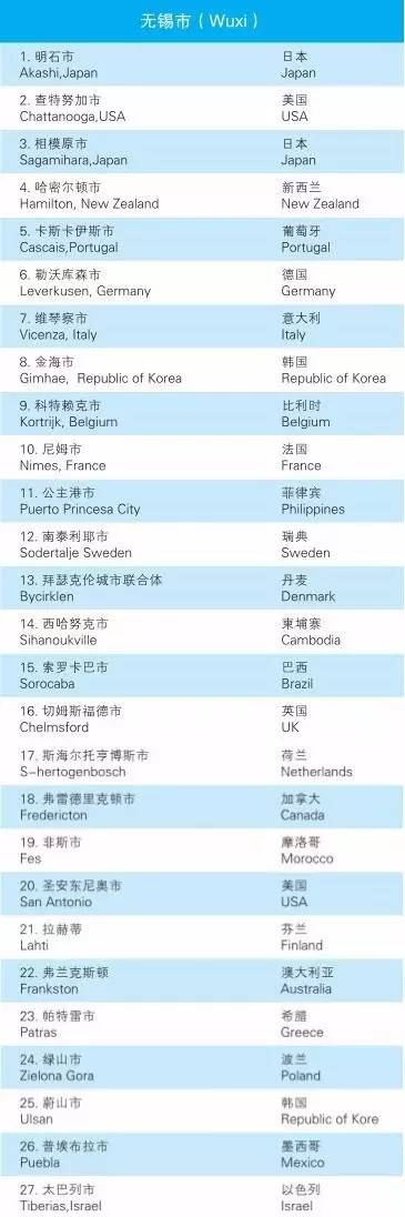 我叫无锡，这是我的2017年版中英文最新简历！