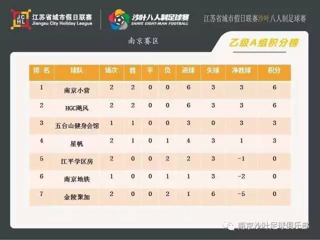 战报足球,战报足球比赛