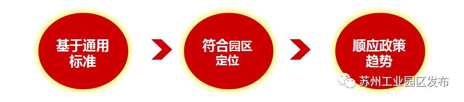 全国首个!园区铆足劲做的这件事今天评审验收!只要攒人品就能……