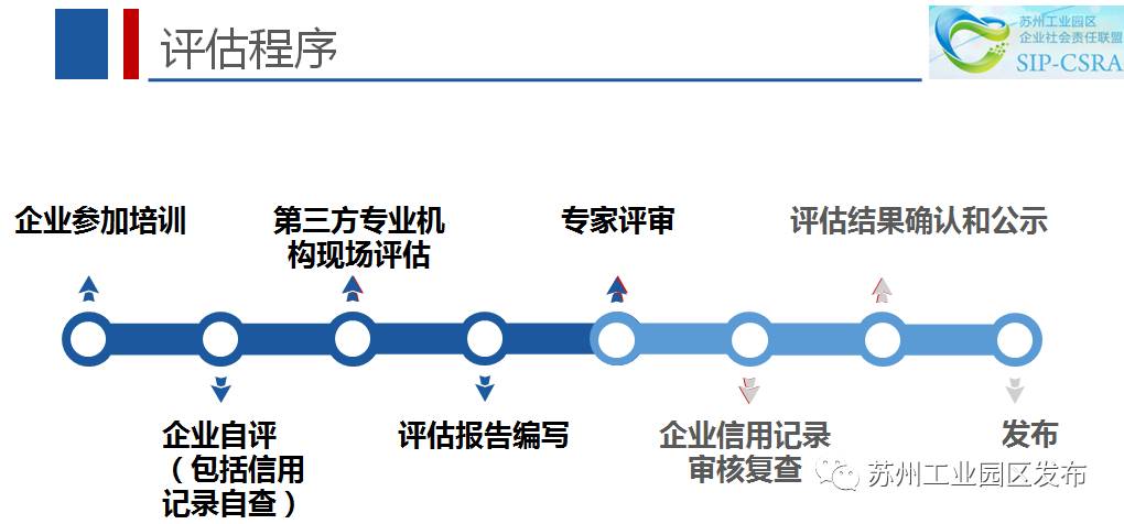 全国首个!园区铆足劲做的这件事今天评审验收!只要攒人品就能……
