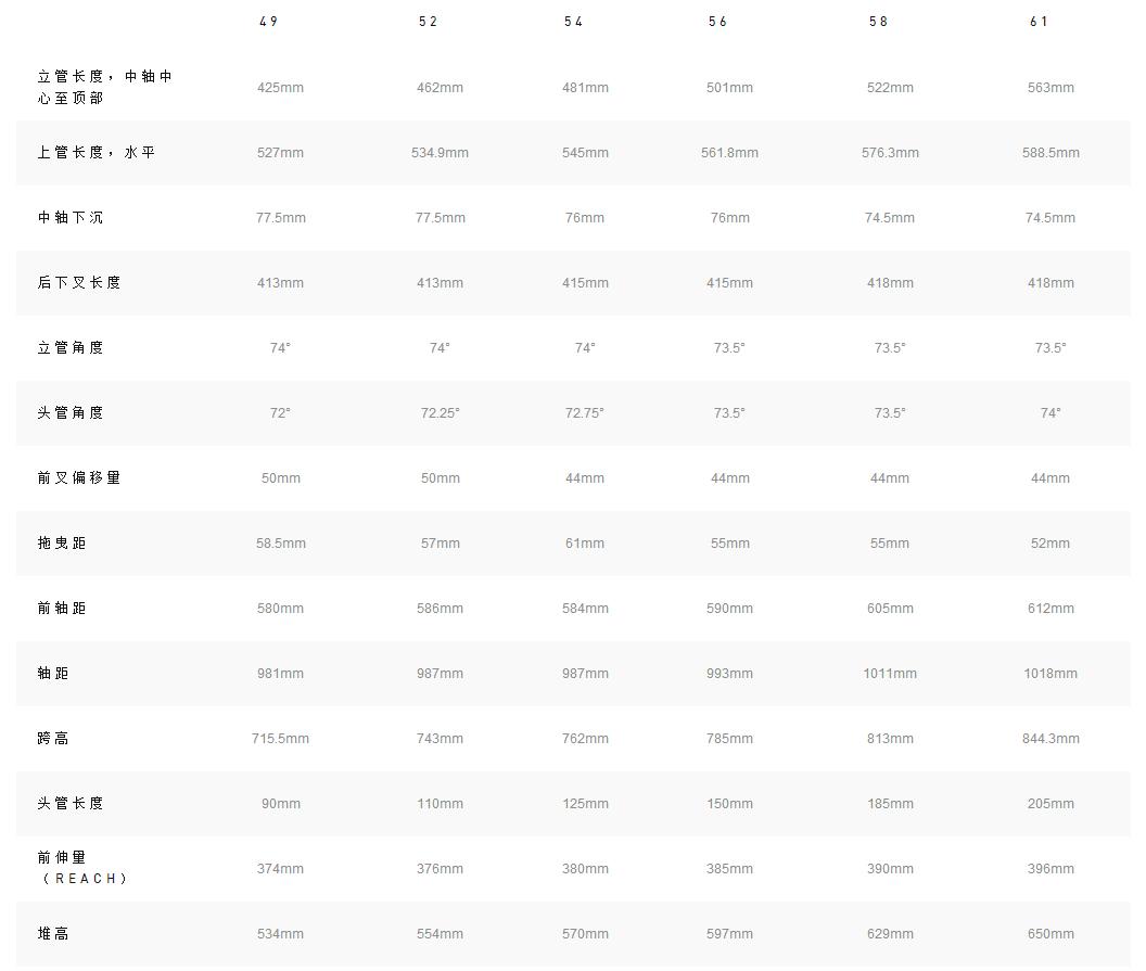 延续传奇SpecializedRoubaixComp评测