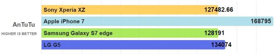 索尼xperia1ii跟1iii的区别,小内存nas