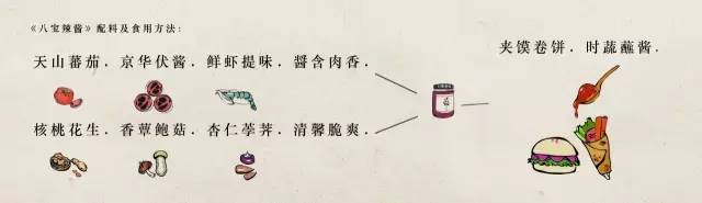 在家怎么自己弄麻辣香锅,30秒教会你在家制作麻辣香锅