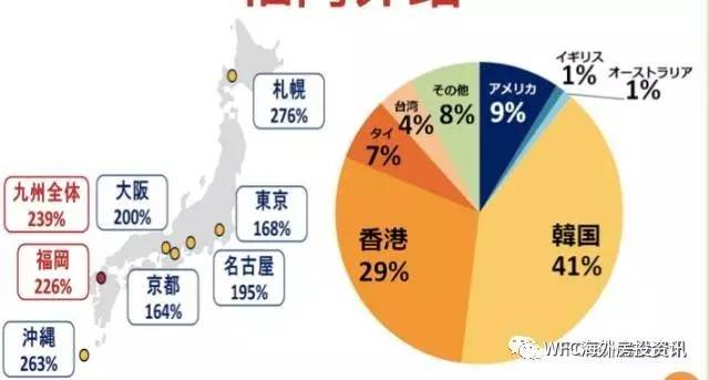 福冈民宿舍怎么做比较好,详细数据在这里