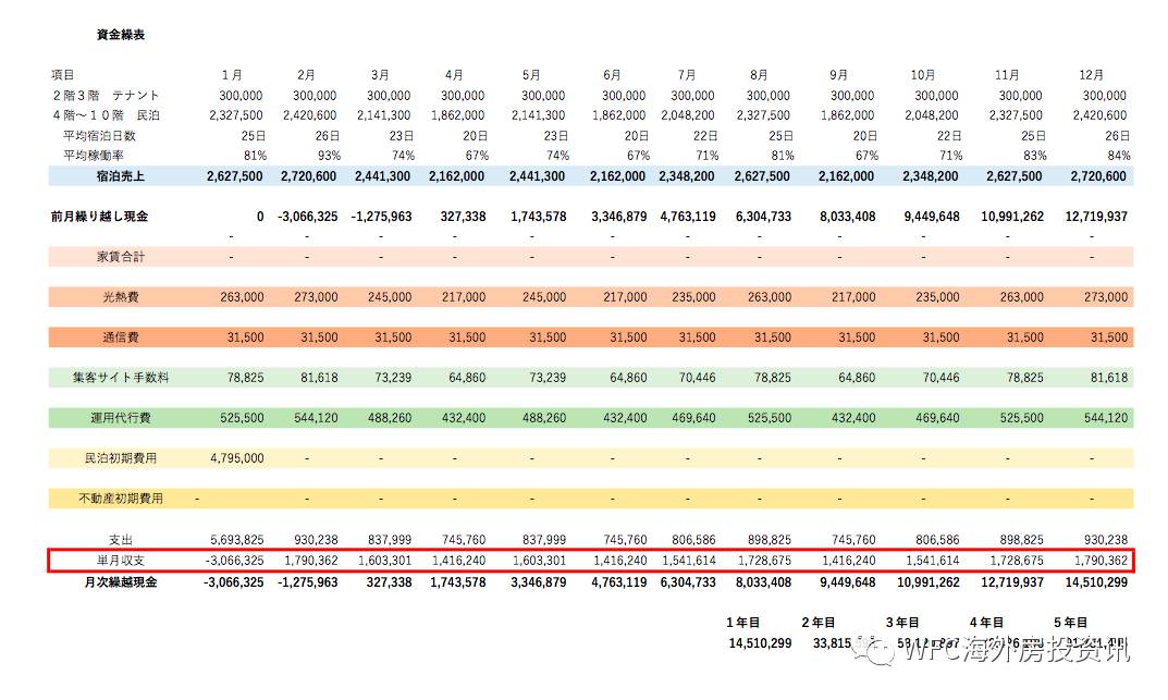 福冈民宿舍怎么做比较好,详细数据在这里