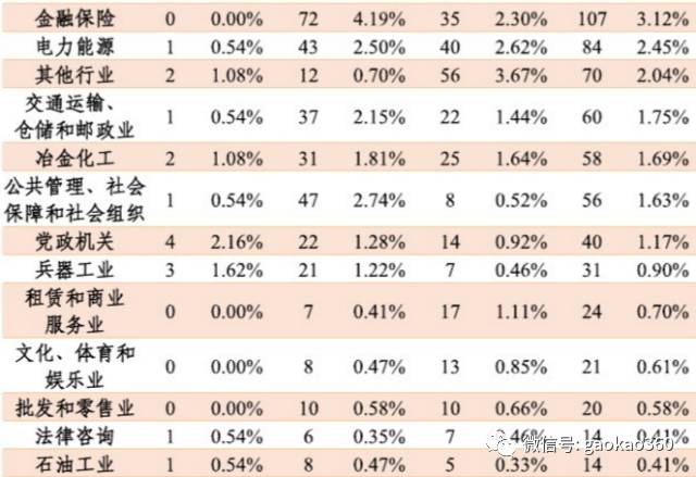 国防七校百科简介,国防七校介绍