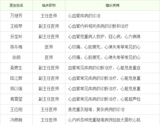 蚌埠二院有什么科室,蚌埠市地区医院有哪些