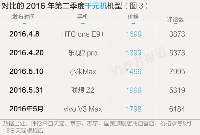 2015中国三星手机销量排行榜最新,2017年我国电商十大排名
