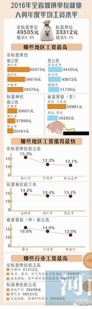 一周热点扫描:11、13、14号地铁今年动工/宜家坐定北三环/郑州9家银行仍保持基准利率/北京“学区房”20天跳水近百万元