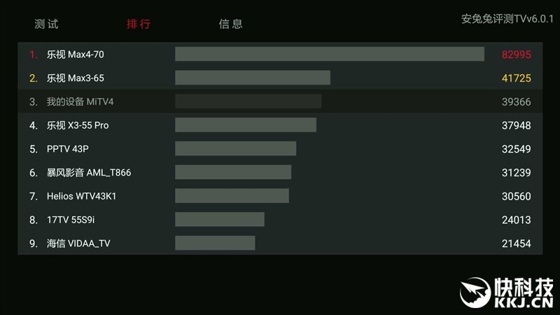 小米电视455英寸评测：4K+4.9mm极致超薄