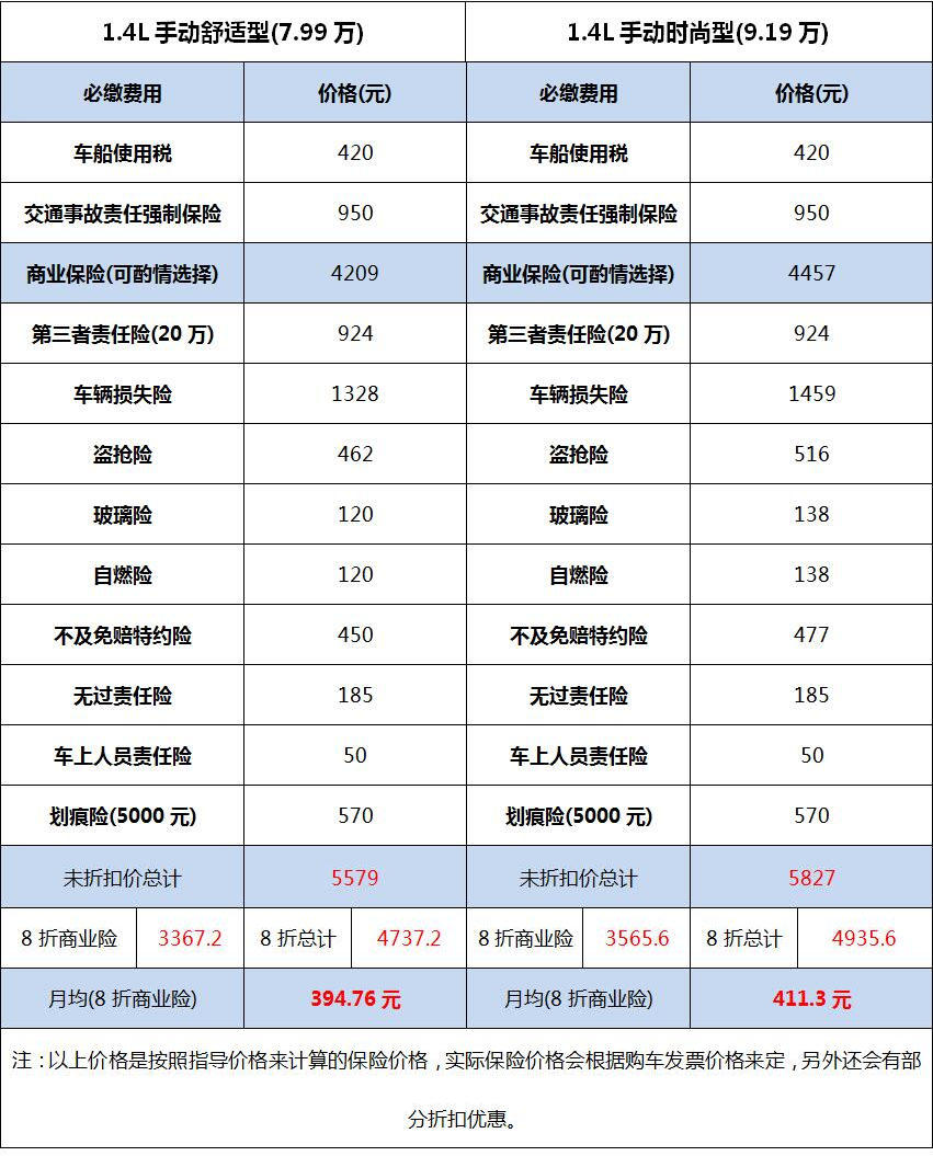 工时费养车省钱,工时套餐费