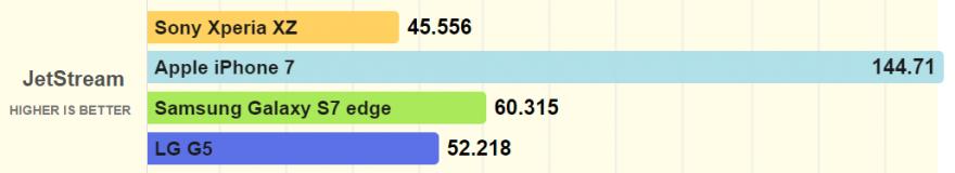 索尼xperia1ii跟1iii的区别,小内存nas