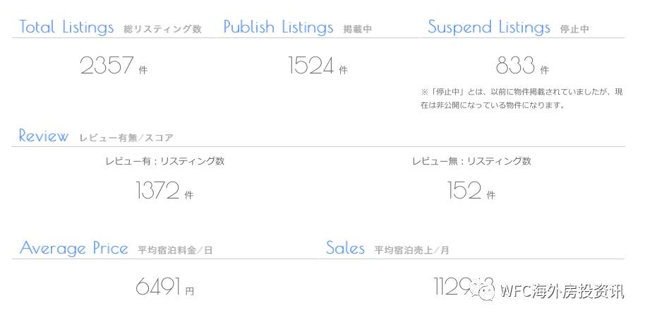 福冈民宿舍怎么做比较好,详细数据在这里