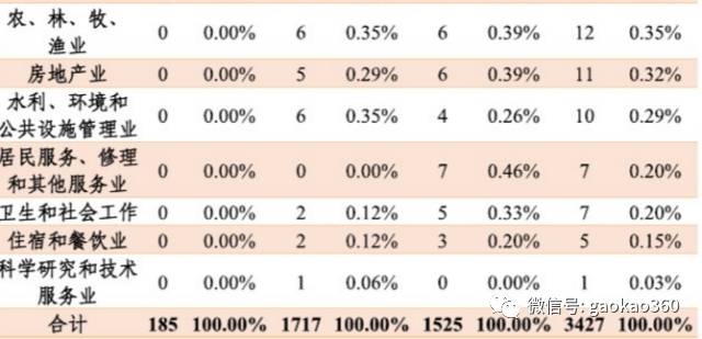 国防七校百科简介,国防七校介绍