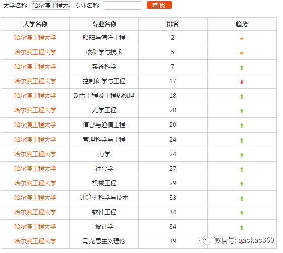 国防七校百科简介,国防七校介绍