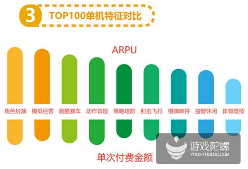 6月爱游戏报告：《倚天屠龙记》进入网游付费榜第3，《皇室战争》排名大幅下滑