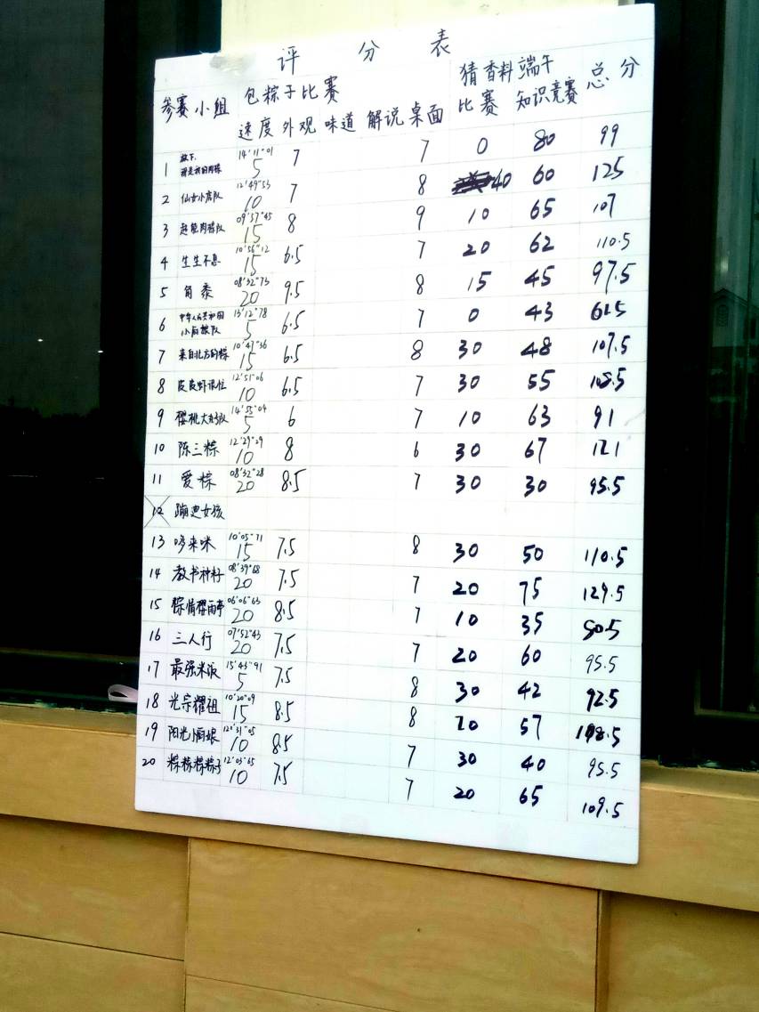 南北粽子对战视频,南北甜粽子大战