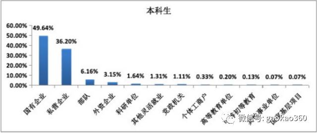 国防七校百科简介,国防七校介绍