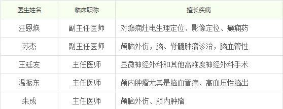 蚌埠二院有什么科室,蚌埠市地区医院有哪些