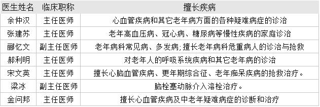 蚌埠二院有什么科室,蚌埠市地区医院有哪些