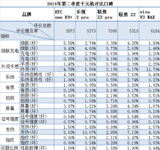 2015中国三星手机销量排行榜最新,2017年我国电商十大排名